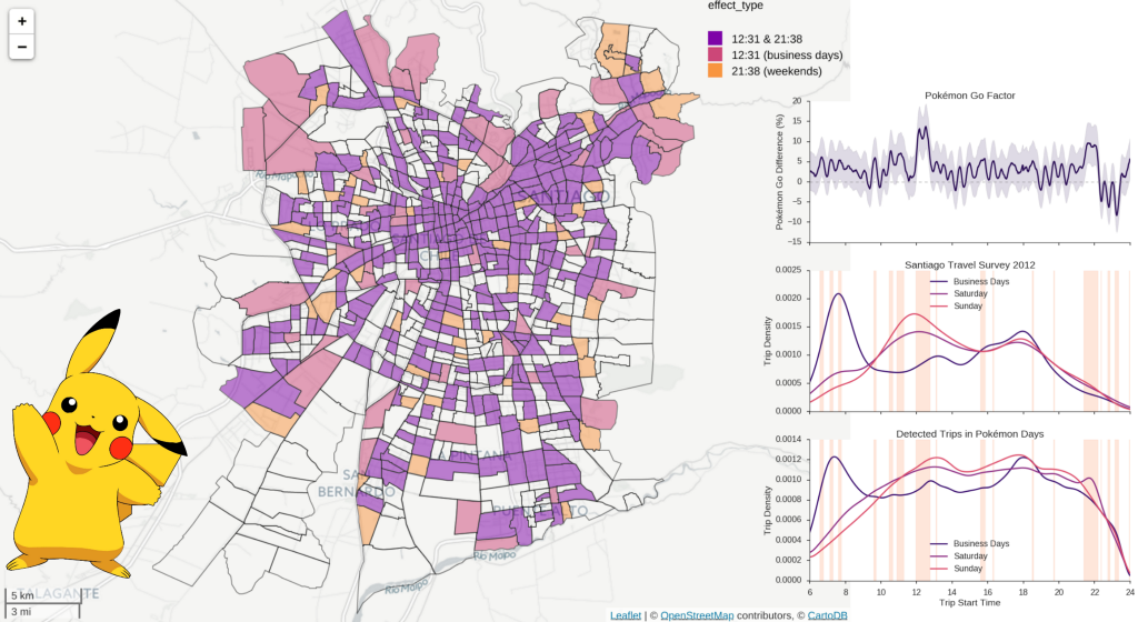 Ésta es una imagen que he usado en presentaciones. Sí, incluye a Pikachu — son resultados de nuestro estudio sobre el impacto de Pokémon Go en el pulso de Santiago.