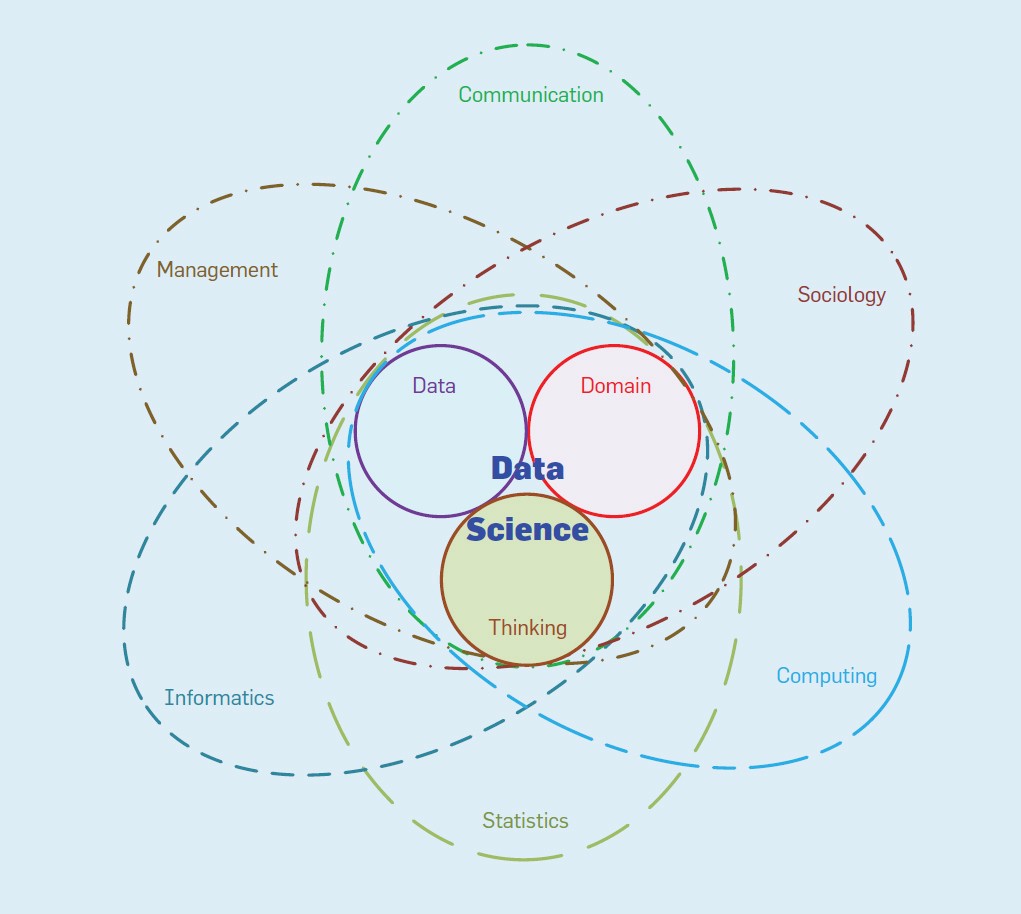 Fuente: Lonbing Cao.