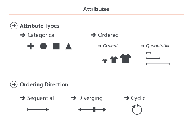 Fuente: Visualization Analysis &amp; Design.