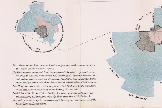 Visualización de Información