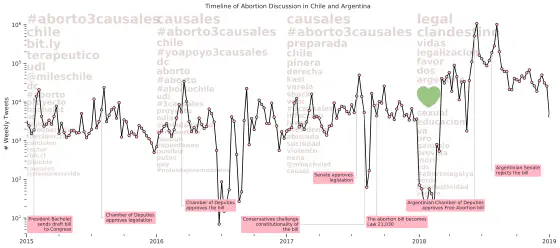 tsundoku (積ん読): Análisis de Fenómenos Sociales en Twitter